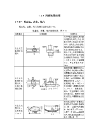 施工手册(第四版)第七章地基处理与桩基工程7-1-9 局部地基处理