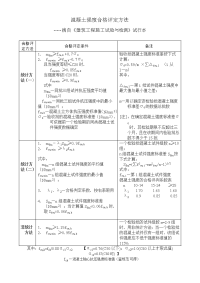 混凝土强度合格评定方法