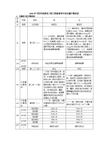 四川2009预算定额勘误