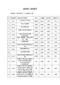 园林绿化工程预算书