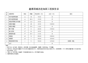 实例某商城改造加固工程（柱梁板）预算书（附图纸）