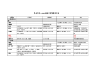 学林华轩a1008装修工程预算表审核