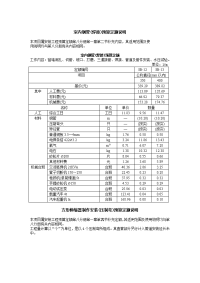 室内钢管(焊接)预算定额说明