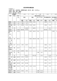 真空深井降水预算定额