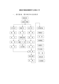 通风空调系统制作与安装工艺