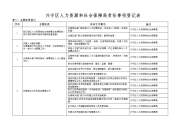 兴宁区人力资源和社会保障局责任事项登记表