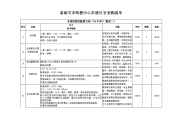 嘉峪关市特教中心多感官室采购清单