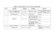 成都大学第五届安全文化节活动日程安排表