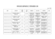 茶陵县住建局建设工程报建登记表