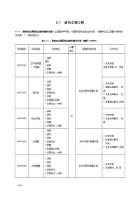 通风空调工程量清单计价规范