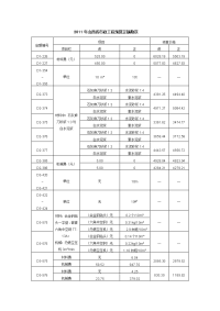 2011年山西省市政工程预算定额勘误