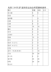 光泽三中学27届田径运动会器材采购清单