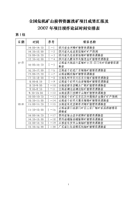 全国危机矿山接替资源找矿项目成果汇报及2007年项目续作论证时间安排表