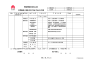 m02开工协议书附件---工程进度计划表(有线智能网）