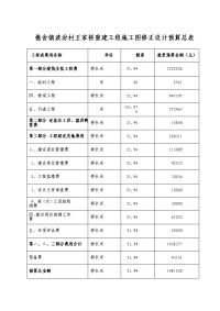 樵舍镇波汾村王家桥重建工程施工图修正设计预算总表