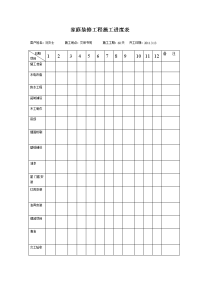 家庭装修工程施工进度表