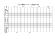 通达惠城商住小区2011年总进度计划表