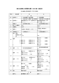 浙江预算定额(03勘误及解释)