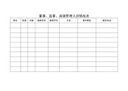 12、 董事、监事、高级管理人员情况表