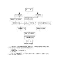 钢架安装工艺流程图