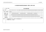 工程桩施工进度计划表