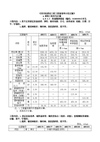 《四川省建设工程工程量清单计价定额》