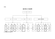 编织袋工艺流程表