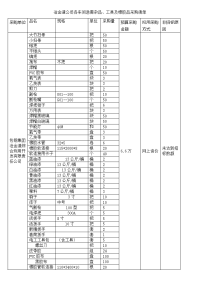 冶金渣公司各车间急需杂品、工具及橡胶品采购清单