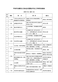 冬季毕业研究生学位论文答辩及毕业工作时间安排表