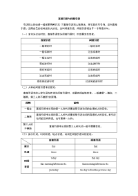 高中英语语法详细笔记