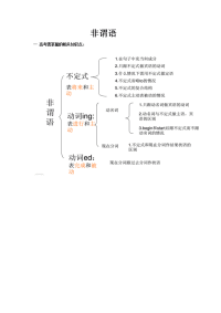 高中英语语法：非谓语动词详细复习资料