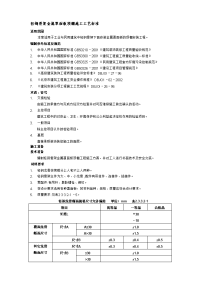 2吊顶工程(轻钢骨架金属罩面板顶棚施工工艺标准)