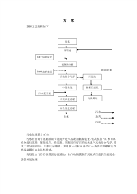 含油废水处理工艺方案比较