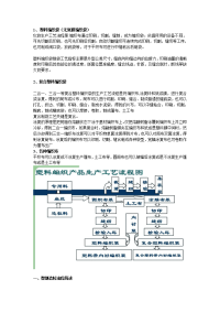 编织袋生产工艺流程