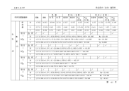 门式刚架轻型钢结构工业厂房最优柱距研究-内力组合表【可提供完整设计图纸】