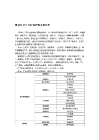 微信公众号代运营内容及报价单