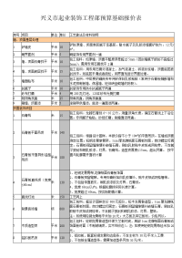 崔氏兄弟室内装饰装修工程预算基础报价表