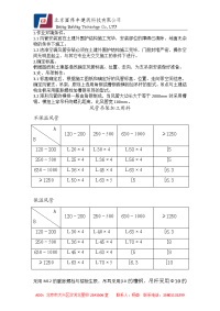 通风技术交底44892