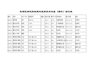 现代教育技术设备登记表