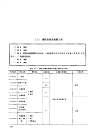 通信设备及线路工程工程量清单与《全国统一安装工程预算工程量计算规则》对照