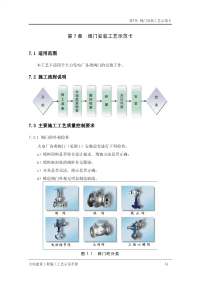 火电建设工程施工工艺示范手册2（机务）07 阀门安装工艺示范卡