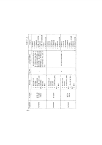 （北京）db11／t 638-2009 房屋修缮工程工程量清单计价规范（12-11）