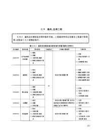 通风、空调工程工程量清单与《全国统一安装工程预算工程量计算规则》对照