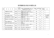 优秀勘察设计院长申报登记表