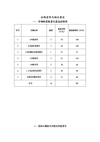 采购清单及相关要求