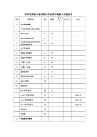 淮阜控制桥头堡等维护及砼地坪维修工程报价单