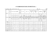 义乌市金融系统违法违纪违规人员基本情况登记表（表一）