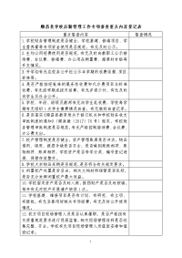 顺昌县学校后勤管理工作专项督查重点内容登记表