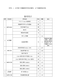 附件：1、本项目工程量清单有很多漏项,以下是漏项统计表：