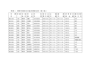 附表1邵阳黄标车补贴受理登记表﹙第六批﹚